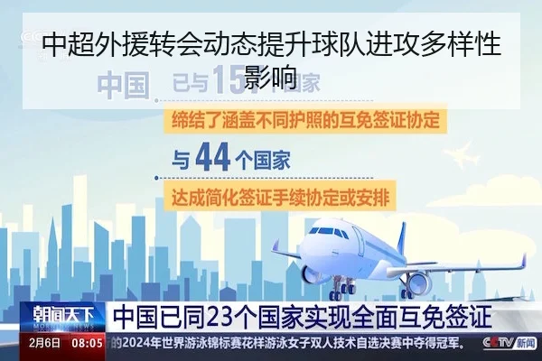 中超外援转会动态提升球队进攻多样性影响